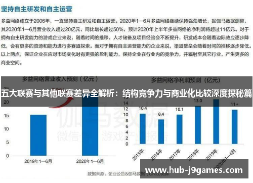 五大联赛与其他联赛差异全解析：结构竞争力与商业化比较深度探秘篇