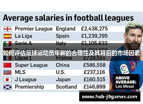 如何评估足球运动员年薪的合理性及其背后的市场因素